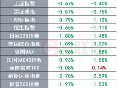 軟銀被曝萬億美元投資計劃 AI機器人產(chǎn)業(yè)園
