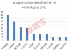 養(yǎng)老金新進績優(yōu)股名單 19股獲新進持倉！（圖）